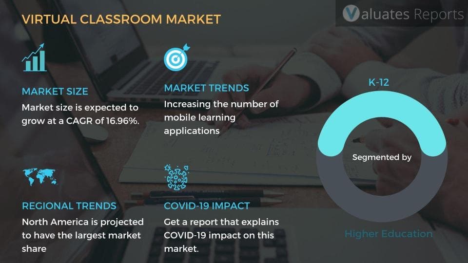 Virtual Classroom Market